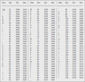 Arduino Dersleri-9 Arduino Değişkenler - Ahmet Candemir Eğitim Portalı